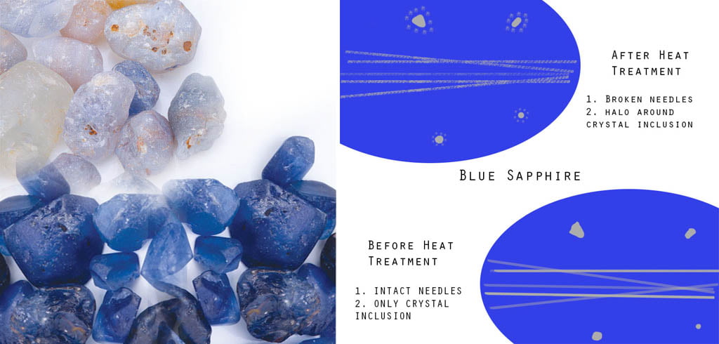 Unheated vs. Heated Sapphires: Understanding the Key Differences